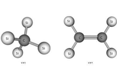 國內(nèi)鋁基復合材料技術發(fā)展水平